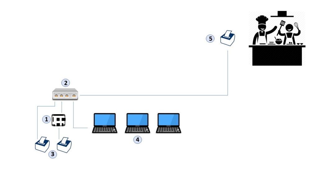 Network Map