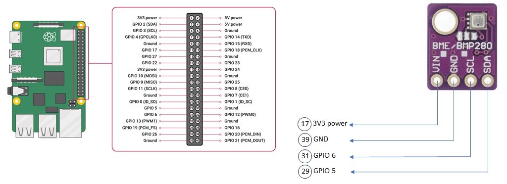 progetto innovativo raspberry