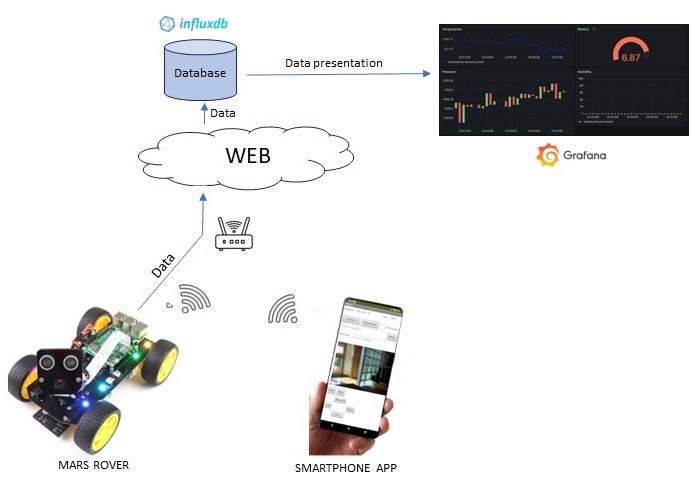 progetto innovativo raspberry